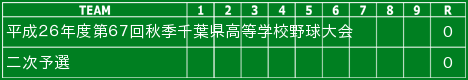 秋大二次予選