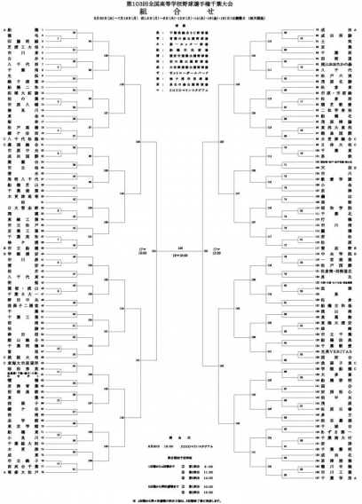 令和3年　第１０３回全国高等学校野球選手権千葉大会